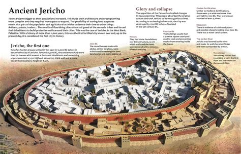 The Ancient City of Jericho: History and Major Facts.